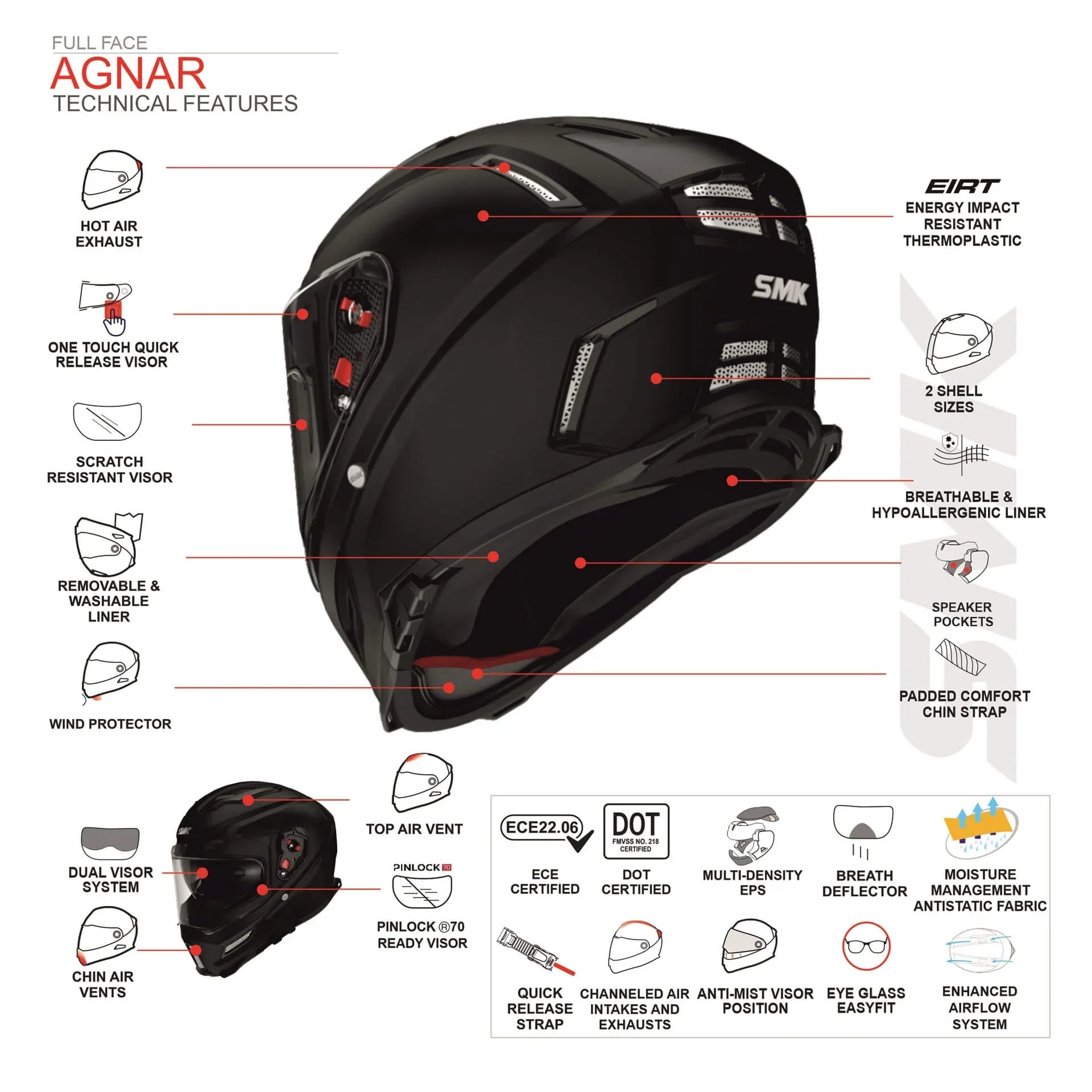 AGNAR SOLID